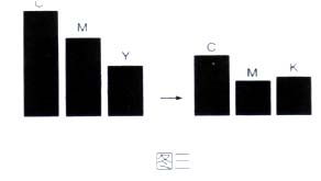 電腦平面設(shè)計(jì)及印前圖文處理500問 從基礎(chǔ)操作到輸出優(yōu)化